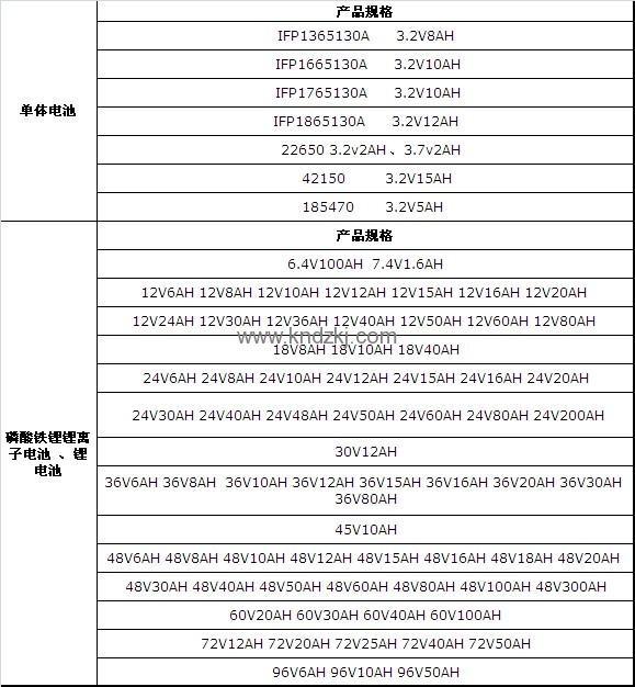 电池组主要规格型号